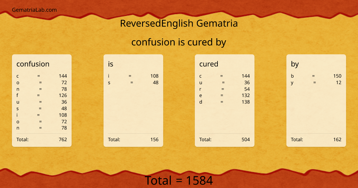 confusion is cured by in reversedEnglish Gematria